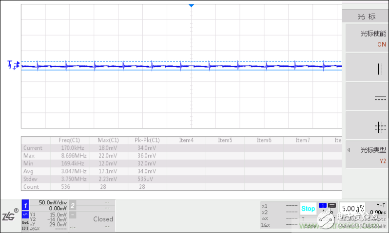 降低電源紋波噪聲的一些超實用技巧