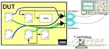 通過FPGA智能調(diào)試工具縮短驗證時間