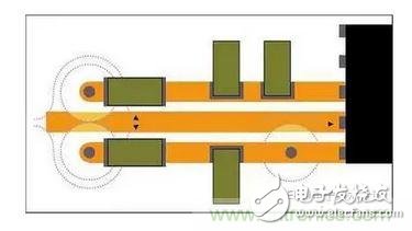 通孔周圍接地層的禁入?yún)^(qū)可能重疊，迫使回流遠(yuǎn)離信號(hào)路徑。即便沒有重疊，禁入?yún)^(qū)也會(huì)在接地層形成鼠咬阻抗中斷。