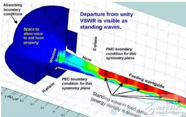 “微波+導(dǎo)彈”能摧毀中國防空系統(tǒng)！