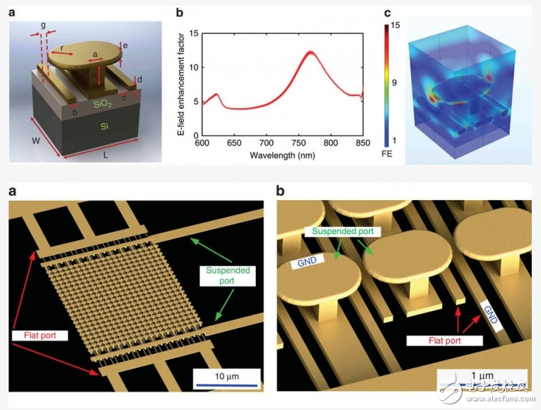最新黑科技：加州大學(xué)不用半導(dǎo)體將電路導(dǎo)電率提升 10 倍