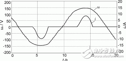 一種自適應(yīng)逆變電源的設(shè)計(jì)與實(shí)現(xiàn) 