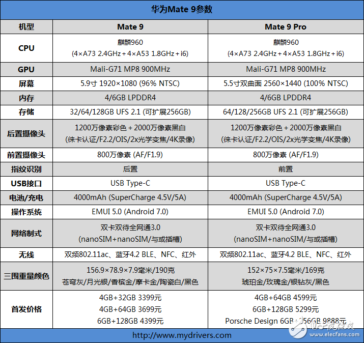 華為Mate9多維度評(píng)測(cè)：高端商務(wù)頂級(jí)旗艦 創(chuàng)新設(shè)計(jì)沒誰(shuí)了！