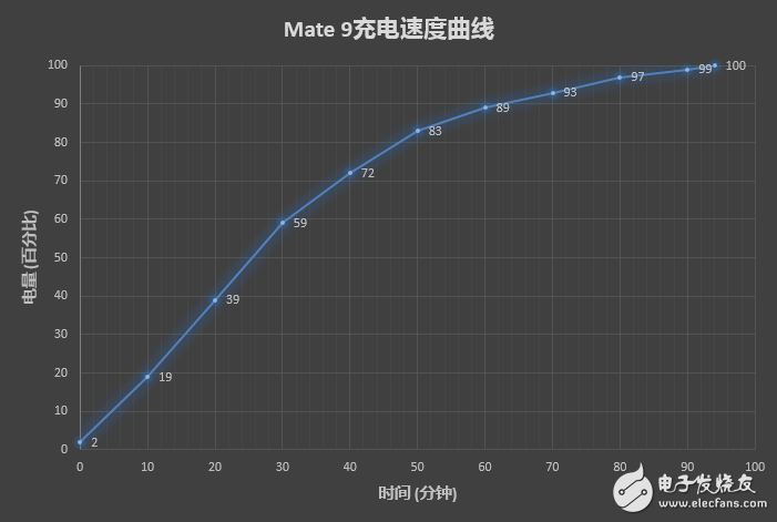 華為Mate9多維度評(píng)測(cè)：高端商務(wù)頂級(jí)旗艦 創(chuàng)新設(shè)計(jì)沒誰了！