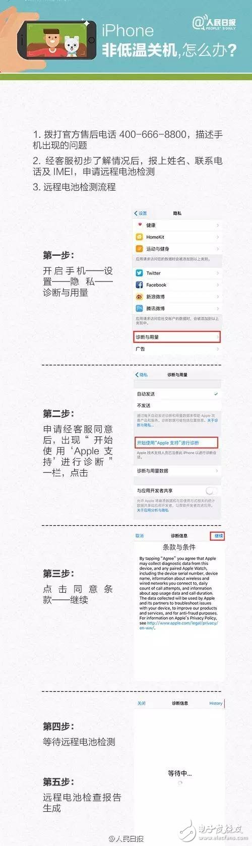 iPhone6/6S自動(dòng)關(guān)機(jī)案消協(xié)終于發(fā)聲了！限令蘋果十日內(nèi)整改