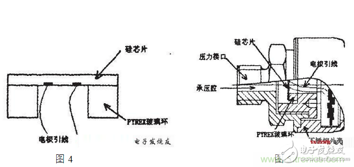壓阻式壓力傳感器在汽車上的應(yīng)用實例