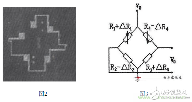 壓阻式壓力傳感器在汽車上的應(yīng)用實例
