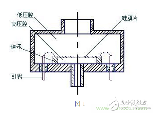 壓阻式壓力傳感器在汽車上的應(yīng)用實例