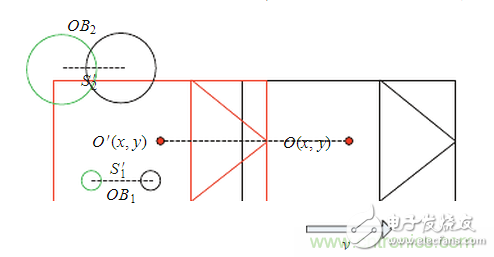 基于激光傳感器的無人駕駛汽車動態(tài)障礙物檢測跟蹤