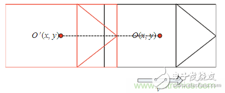 基于激光傳感器的無人駕駛汽車動態(tài)障礙物檢測跟蹤