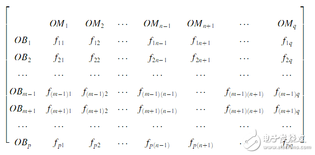 基于激光傳感器的無人駕駛汽車動態(tài)障礙物檢測跟蹤