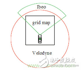 基于激光傳感器的無人駕駛汽車動態(tài)障礙物檢測跟蹤