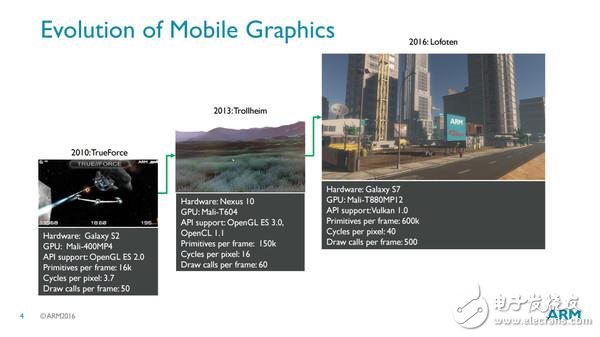 解密華為Mate 9 GPU的強(qiáng)大三躍進(jìn)！麒麟960功成名就