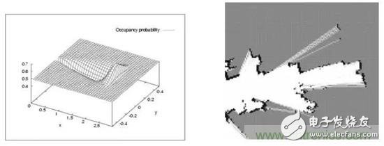 機(jī)器人自主移動(dòng)的秘密，從SLAM技術(shù)說起