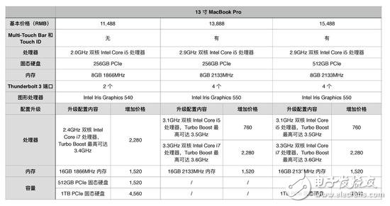 蘋果新品MacBook Pro圖文詳解，看完在想想要不入手