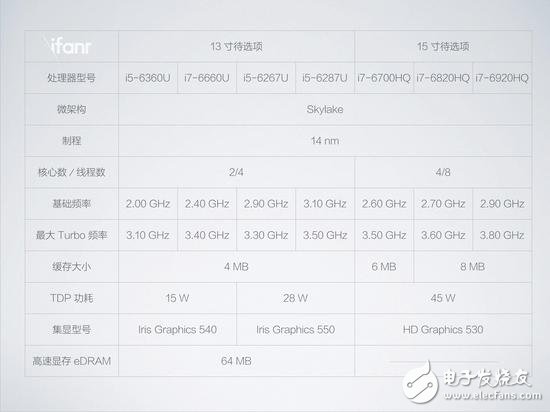 蘋果新品MacBook Pro圖文詳解，看完在想想要不入手