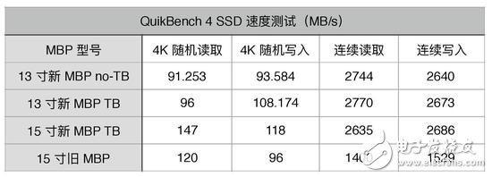 蘋(píng)果新品MacBook Pro圖文詳解，看完在想想要不入手