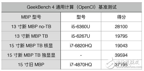 蘋(píng)果新品MacBook Pro圖文詳解，看完在想想要不入手