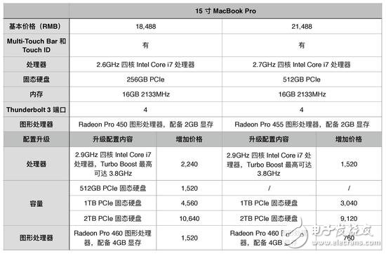 蘋果新品MacBook Pro圖文詳解，看完在想想要不入手