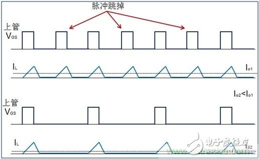DCDC變換器輕載時(shí)三種工作模式是什么？