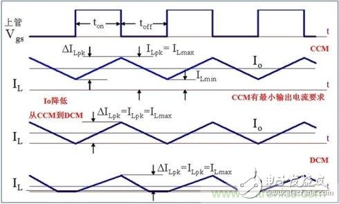DCDC變換器輕載時(shí)三種工作模式是什么？