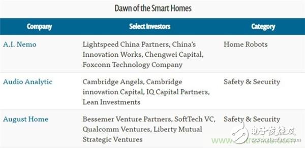 2016年智能家居市場(chǎng)現(xiàn)狀令人堪憂？