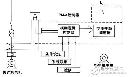 如何讓機(jī)器人實(shí)現(xiàn)避障？這些方法可行