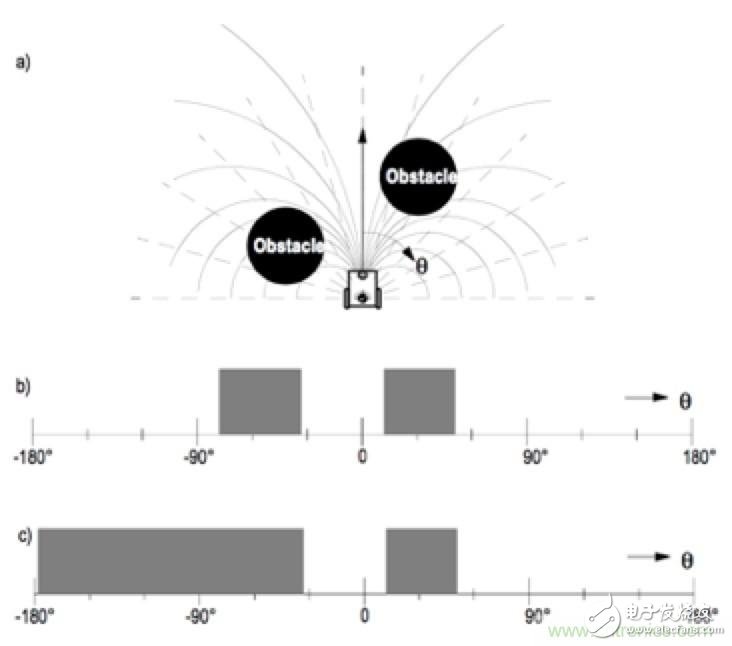 從傳感器到算法原理，機(jī)器人避障的出路在哪里？