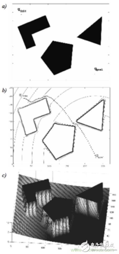 從傳感器到算法原理，機(jī)器人避障的出路在哪里？