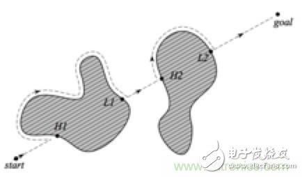 從傳感器到算法原理，機(jī)器人避障的出路在哪里？