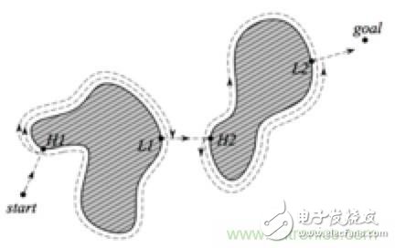從傳感器到算法原理，機(jī)器人避障的出路在哪里？