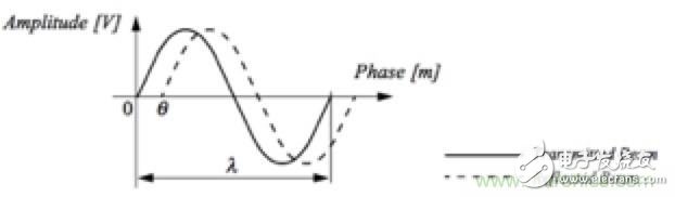 從傳感器到算法原理，機(jī)器人避障的出路在哪里？