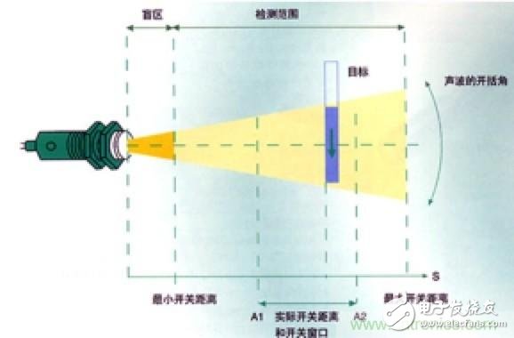 從傳感器到算法原理，機(jī)器人避障的出路在哪里？