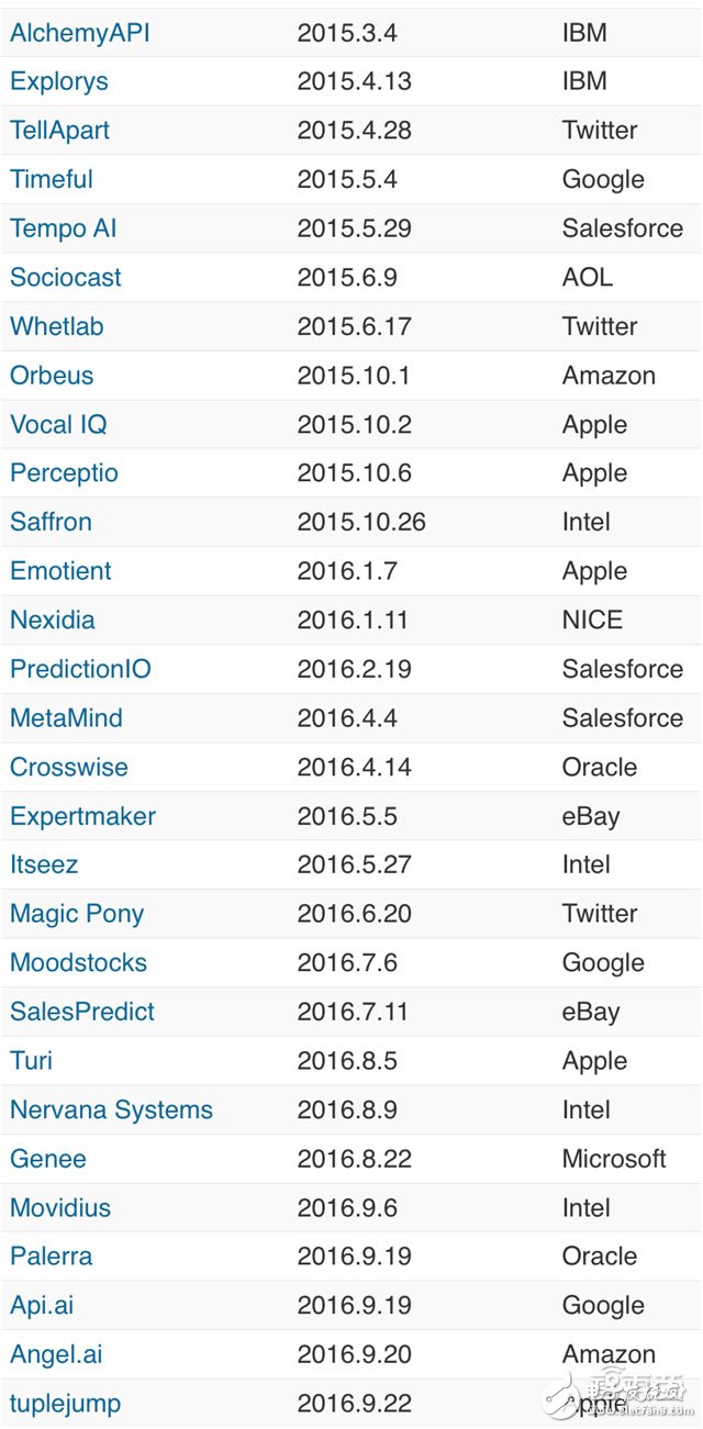 硅谷巨頭的人工智能收購(gòu)暗戰(zhàn)是否預(yù)示著AI時(shí)代已經(jīng)到來(lái)？