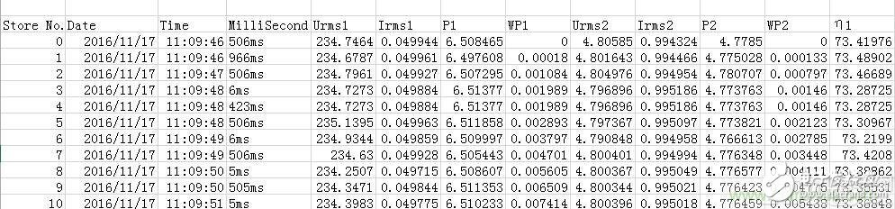 “瘋7”手機(jī)充電實(shí)測(cè)：為何沿用傳統(tǒng)充電模式？