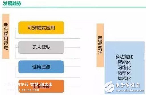 傳感器的世界畫像和未來發(fā)展趨勢分析