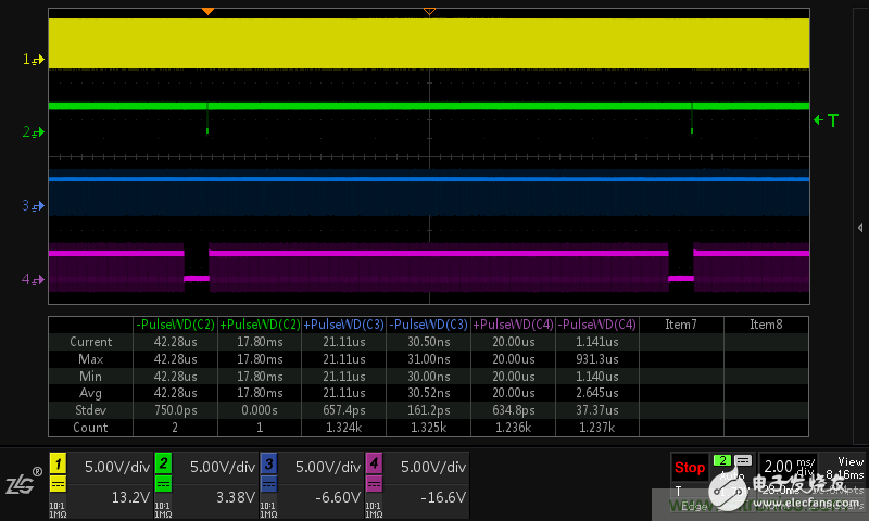 LCD控制器難調(diào)試？教你用示波器就能輕松解決