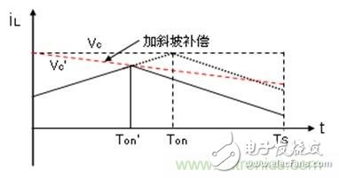 如何轉換開關電源系統(tǒng)電壓模式與電流模式？