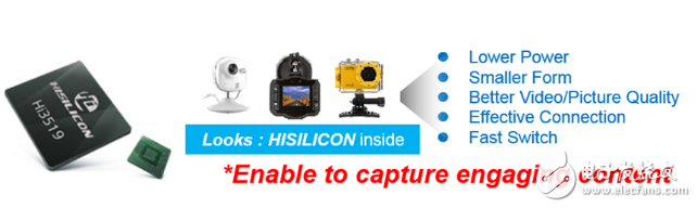 華為物聯(lián)網(wǎng)精簡版OS  -  Hi3519