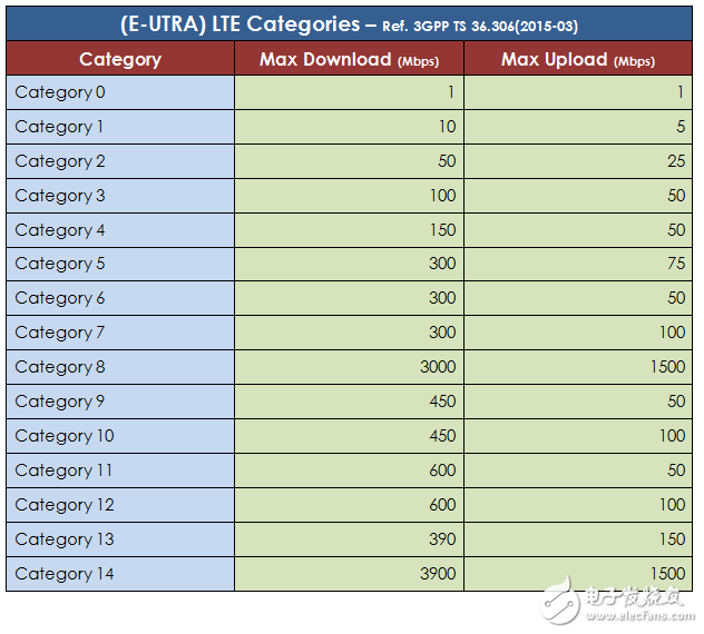 科普:4G與5G網(wǎng)絡(luò)的區(qū)別和相似之處