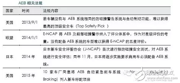 打破壟斷，車載毫米波雷達(dá)突破在即！