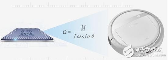 陀螺儀除了導(dǎo)航，還有這些關(guān)鍵技術(shù)會幫助機(jī)器人