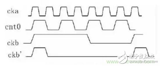 想一次性流片成功，ASIC設(shè)計(jì)的這些問題不可忽視