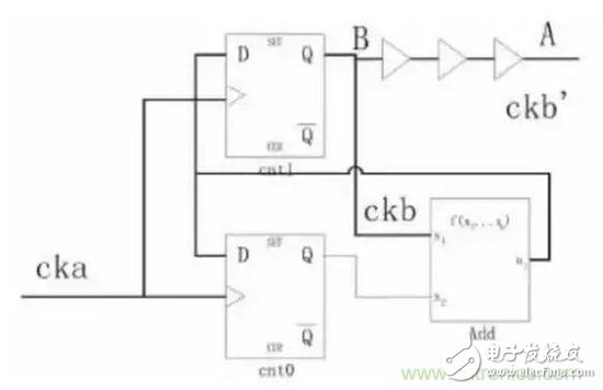 想一次性流片成功，ASIC設(shè)計(jì)的這些問題不可忽視