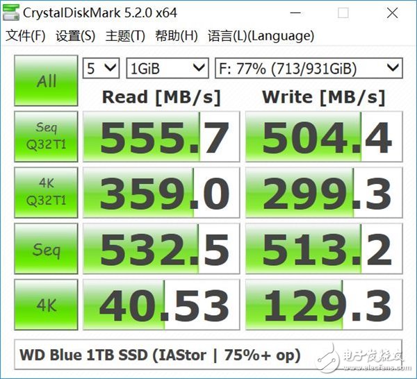 千呼萬(wàn)喚始出來(lái)：西數(shù)WD Blue 1TB SSD兼顧容量與速度