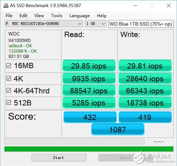 千呼萬(wàn)喚始出來(lái)：西數(shù)WD Blue 1TB SSD兼顧容量與速度