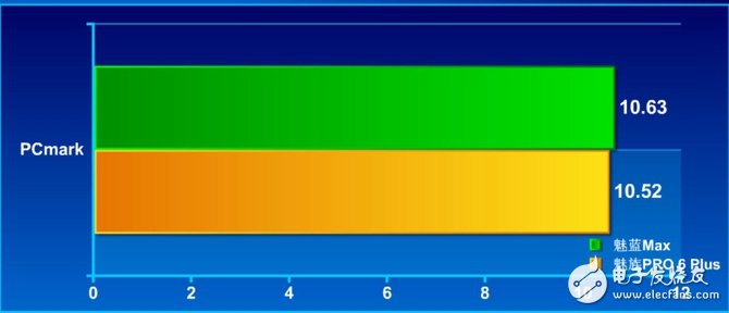 魅族PRO6 Plus深度評測：年度最強旗艦 配置性能強大