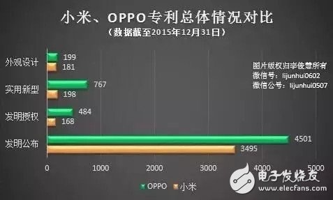 OPPO和小米哪個(gè)好？OPPO勝利的四大原因揭秘 小米mix在趕超