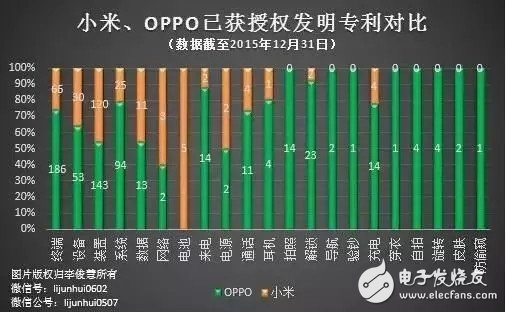 OPPO和小米哪個(gè)好？OPPO勝利的四大原因揭秘 小米mix在趕超