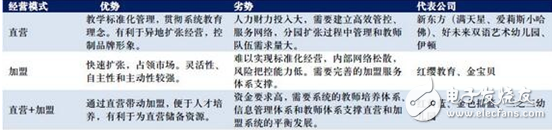 從LED封裝轉型做幼教，長方集團“鬧”哪般？